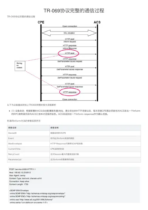TR-069协议完整的通信过程