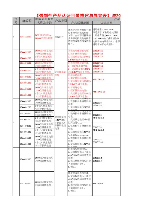 《强制性产品认证目录描述与界定表》与2016年HS编码参考表