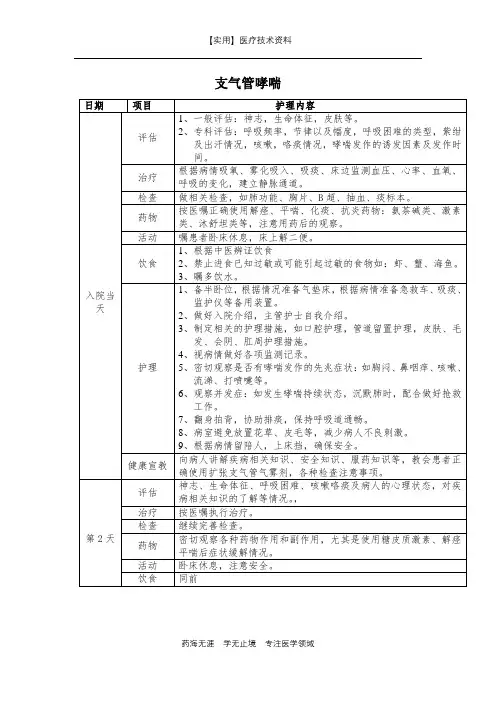 临床护理路径-支气管哮喘