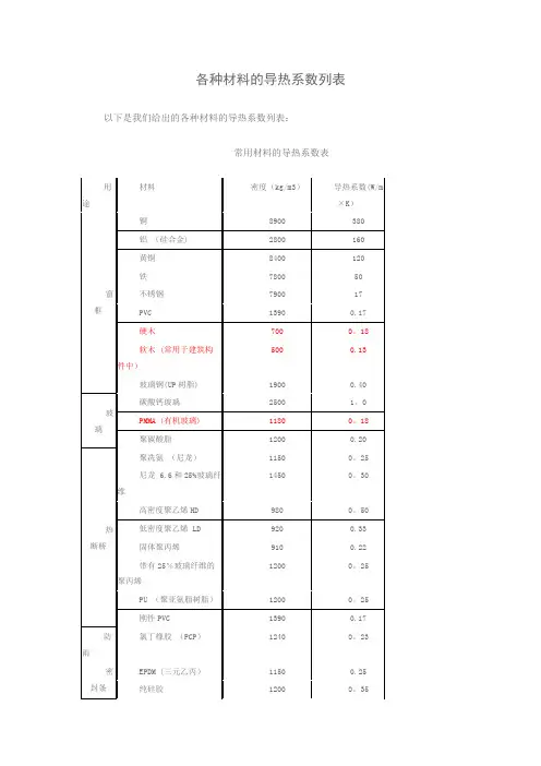 各种材料的导热系数列表