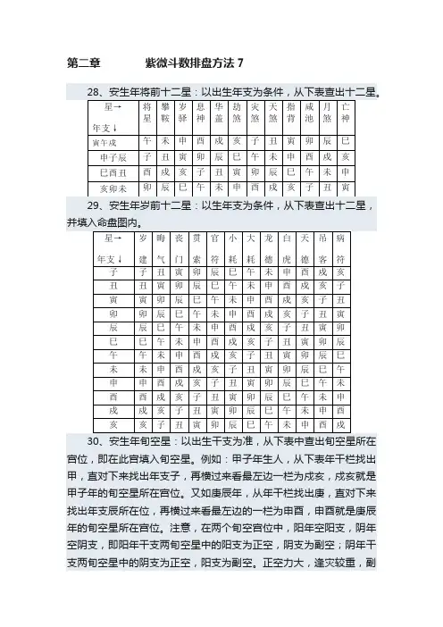 第二章　　　　紫微斗数排盘方法7