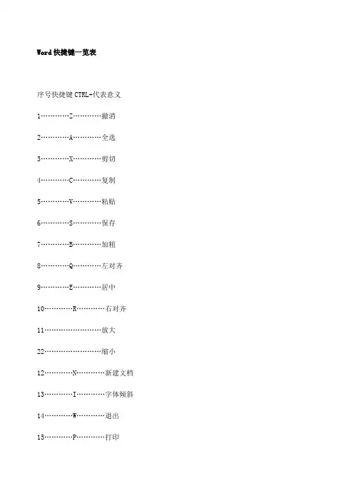 Word快捷键一览表