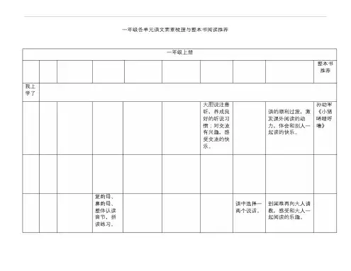 部编版语文一年级  单元要素梳理