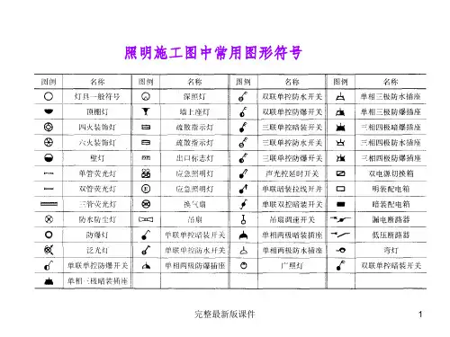 常用的电气图形符号ppt课件