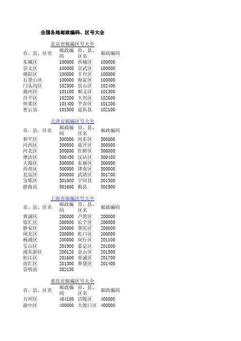 全国各地邮政编码