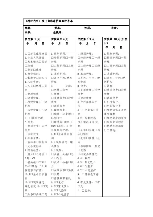 (神经内科)脑出血临床护理路径表单