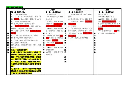 2011年高中数学必修2各个版本教材区别(终稿)