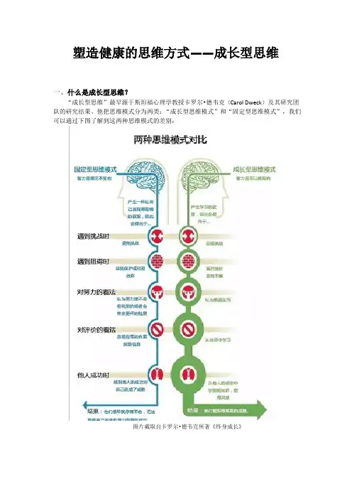 思维方式有哪些塑造学生成长型思维方式