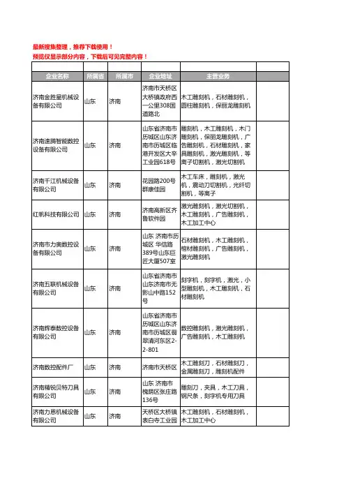 新版山东省济南木工雕刻机工商企业公司商家名录名单联系方式大全401家
