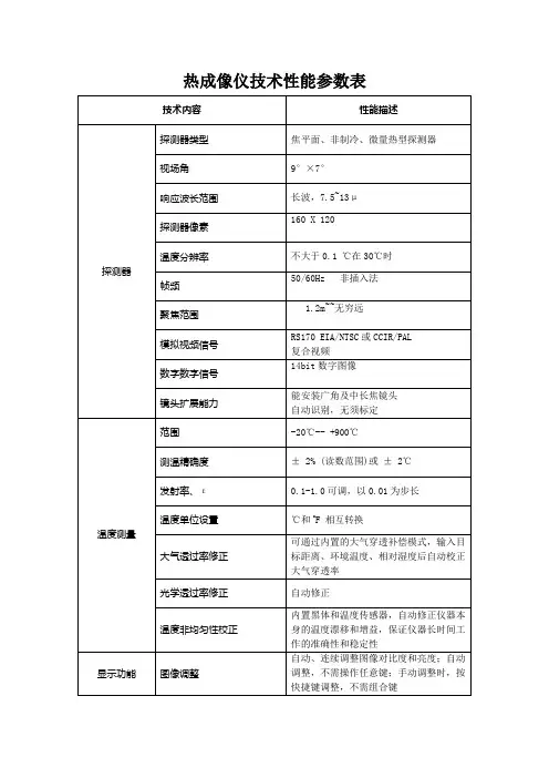 热成像仪技术性能参数表