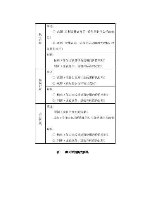 综合评估模式框架