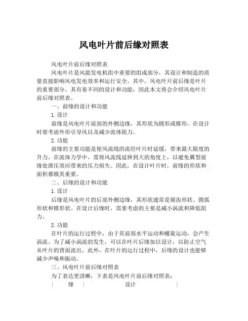 风电叶片前后缘对照表