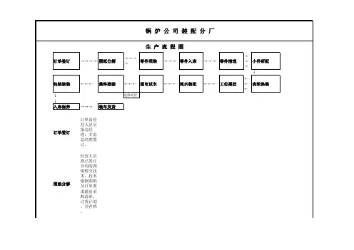 装配厂流程图