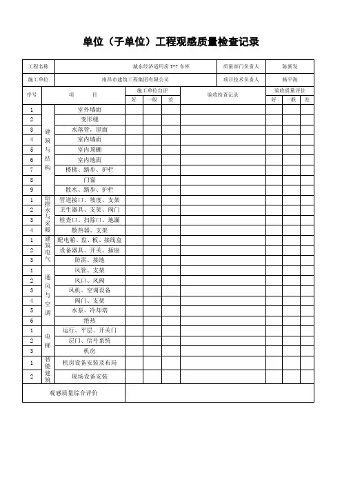 单位(子单位)工程观感质量检查记录