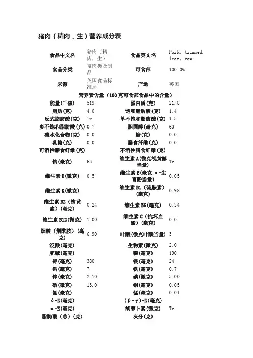 猪肉（精肉，生）营养成分表