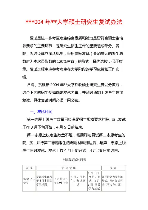2004年兰州大学硕士研究生复试办法【模板】