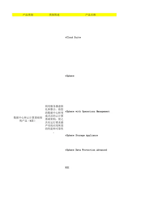 VMWARE产品
