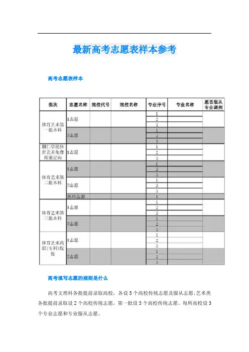 最新高考志愿表样本参考
