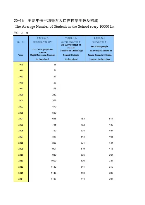 陕西省西安市2019统计年鉴数据：20-16 主要年份平均每万人口在校学生数及构成(1978-2018)