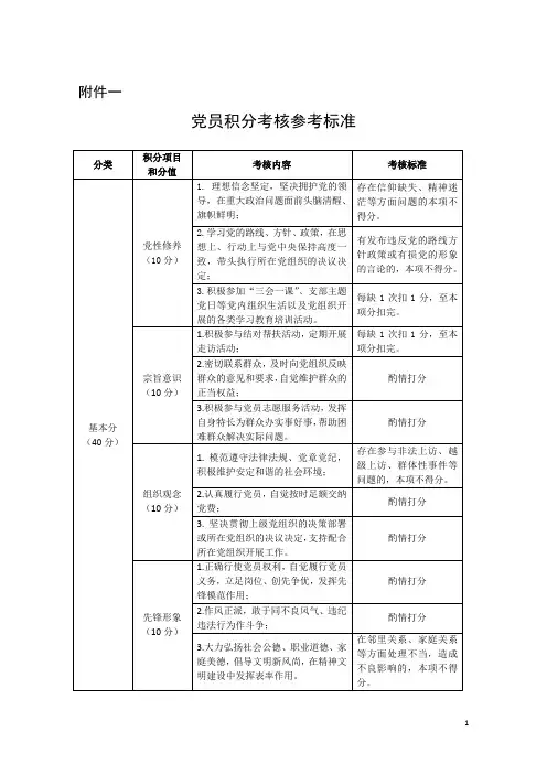 党员积分管理实施方案