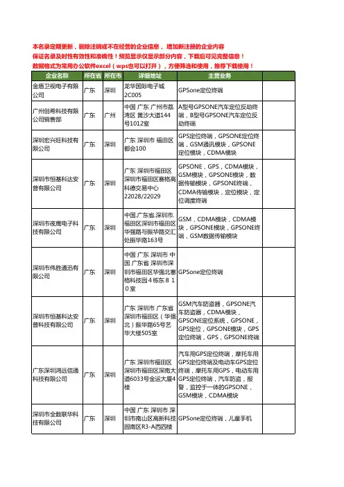 新版广东省GPSONE终端工商企业公司商家名录名单联系方式大全14家