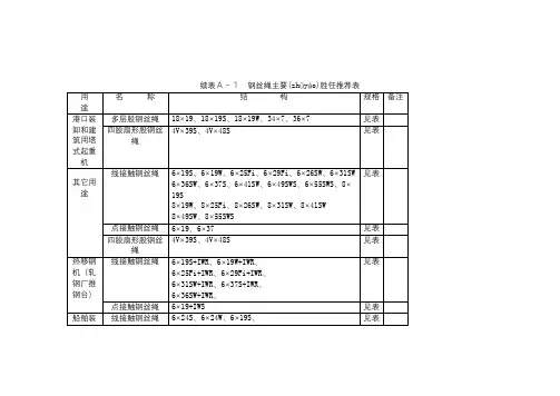 钢丝绳参数表