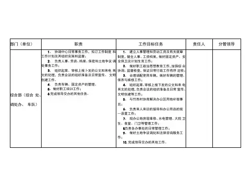 工作目标任务考核指标分解表