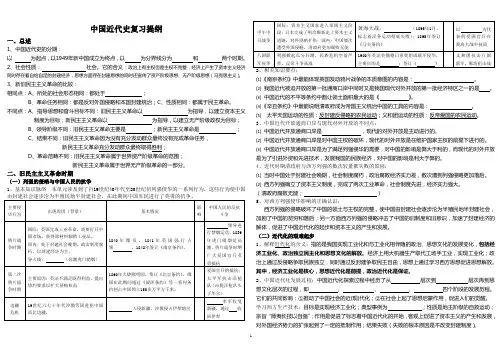 中国近代史复习提纲