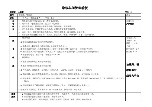 涂装车间管理看板5