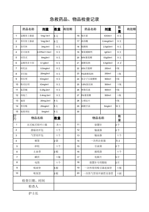 急救药品物品检查记录