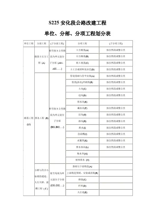 高速公路及其它等级公路工程单位、分部、分项工程划分表
