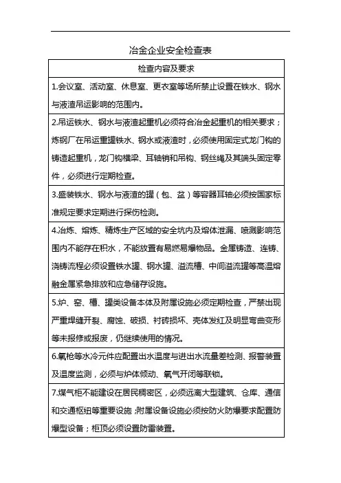 冶金企业安全检查表