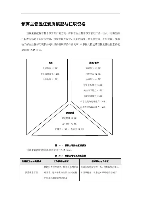 预算主管胜任素质模型与任职资格