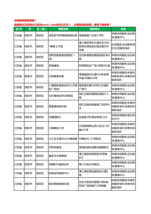 2020新版江苏省淮安市淮安区健身房工商企业公司商家名录名单黄页联系方式电话大全23家