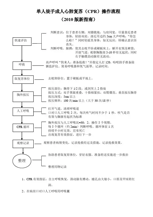 徒手心肺复苏流程