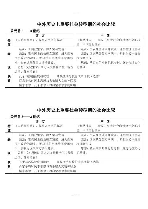 中西历史阶段特征比较
