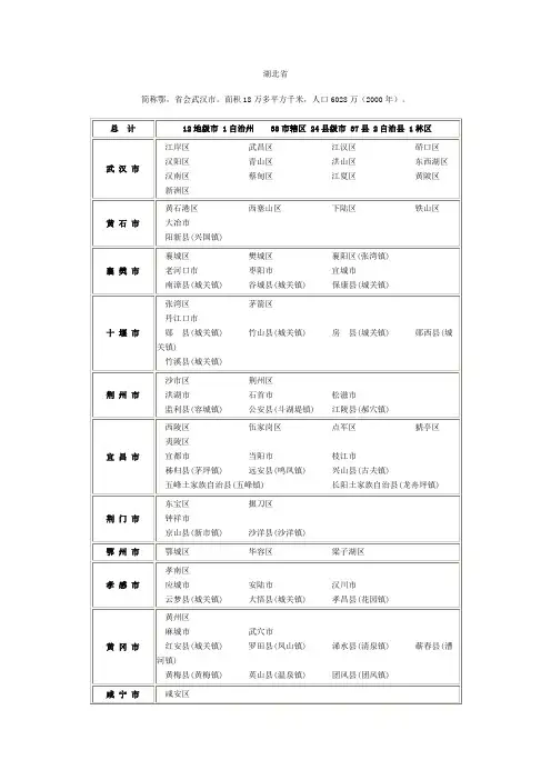湖北省行政区划