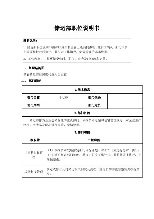 储运部职位说明书