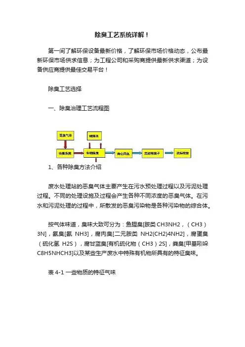除臭工艺系统详解！