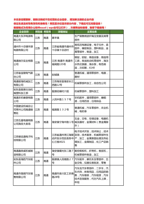新版江苏省南通零部件工商企业公司商家名录名单联系方式大全366家