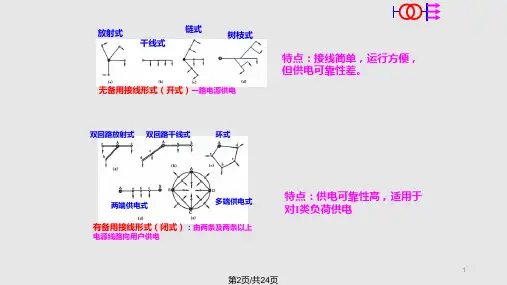 配电管理系统.pptx