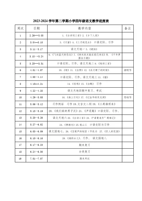 2023-2024学年第二学期小学四年级语文教学进度表