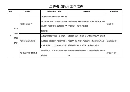 工程咨询通用工作流程