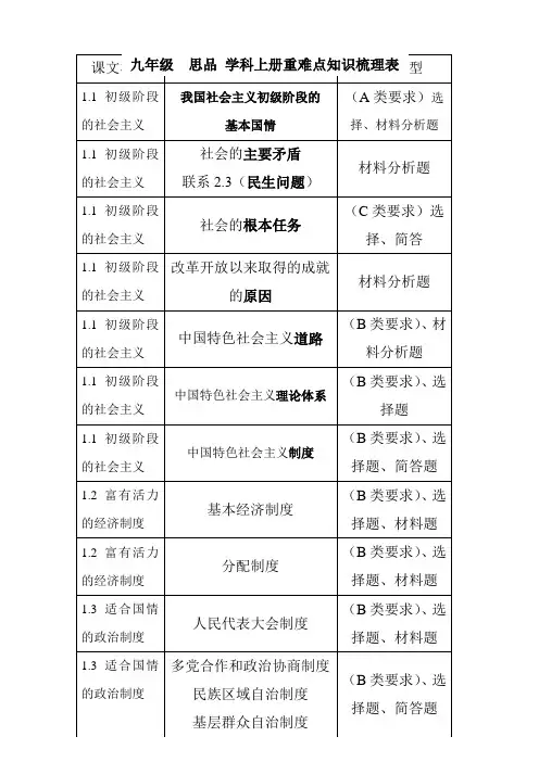 粤教版思品九年级全一册重难点知识梳理表