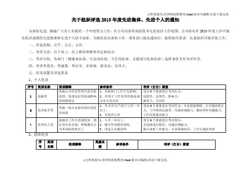 某公司年度优秀员工评选方案及相关表格