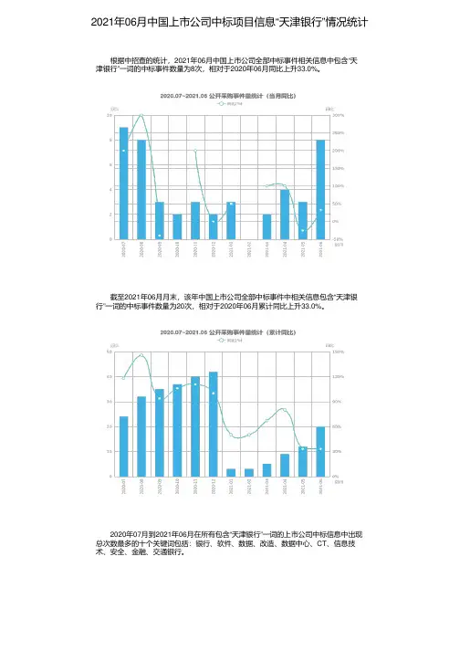 2021年06月中国上市公司中标项目信息“天津银行”情况统计
