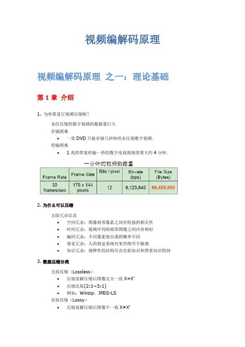 视频编解码原理