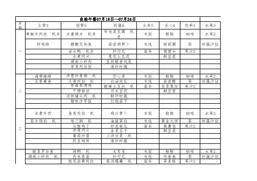 自助餐菜单(2022