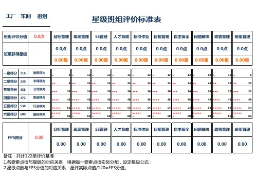 星级班组十要素评价标准(生产、质保、物流生产)