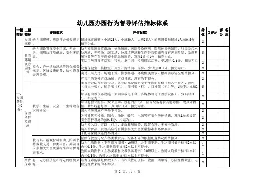 幼儿园办园行为督导评估指标体系